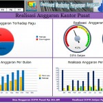 Dashboard Information