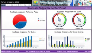 Dashboard Information